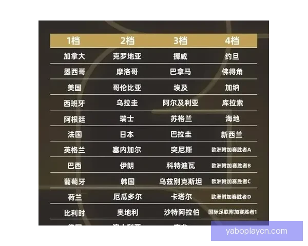 2026世界杯投注分析：热门球队、赔率走势及最佳投注策略全解析