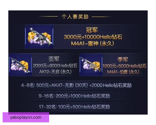 世界杯竞猜游戏挑战赛赢取丰厚奖励一起预测精彩赛事结果