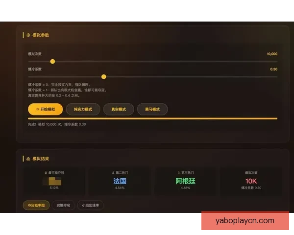 美加墨世界杯赛程预测与球队实力全面解析