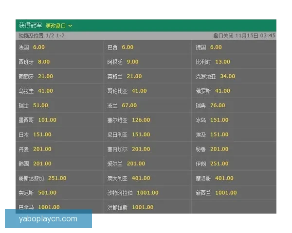 世界杯竞猜赔率深度解析与趋势预测助你精准把握赛果