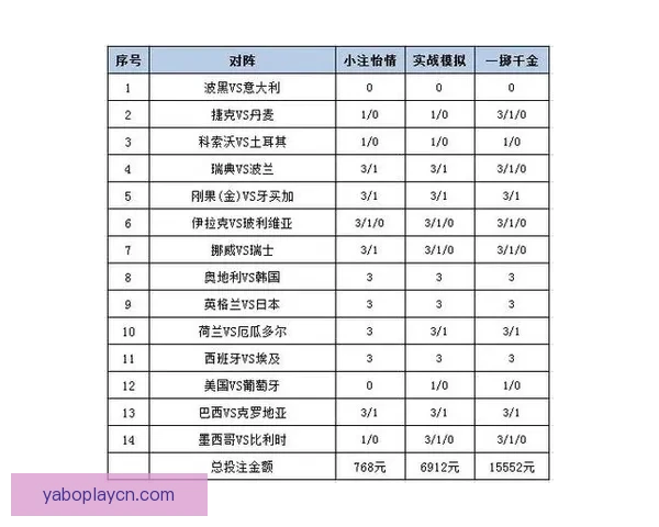 2026世界杯投注分析：热门球队、赔率走势及最佳投注策略全解析