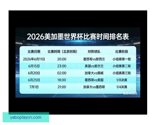 美加墨世界杯赛程预测与球队实力全面解析